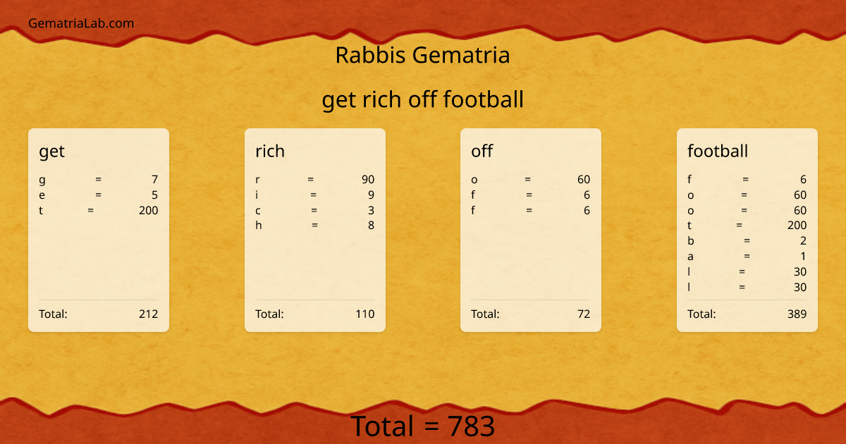 get rich off football in rabbis Gematria